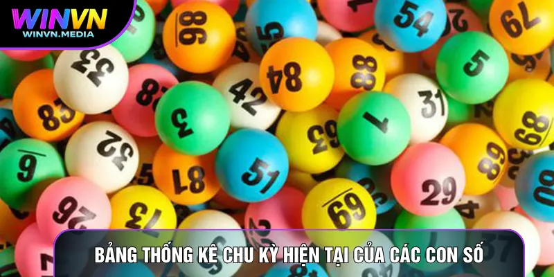 Bảng thống kê chu kỳ hiện tại của các con số